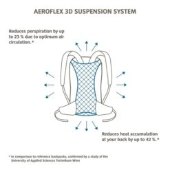 Vaude Tremalzo 10 Rugzak Umbra 6 Vaude Tremalzo 10 Rugzak Umbra -Mode Tassen Verkoopwinkel image 6915