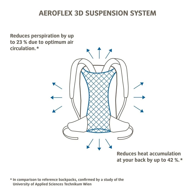 Vaude Tremalzo 10 Rugzak umbra Vaude Tremalzo 10 Rugzak Umbra -Mode Tassen Verkoopwinkel image 6915
